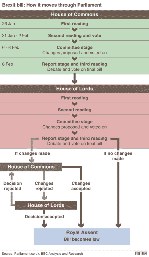 Article 50 process